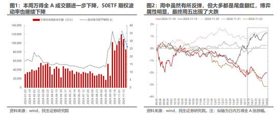 民生策略：市场只是回到正轨，不用过度惊慌 (http://www.dinkfamily.com/) 钓鱼娱乐 第2张