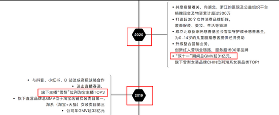 热搜刷屏！两大顶流网红主播偷逃税被罚9300多万！网友震惊：比明星还能赚！粉丝哭了：三观碎了！ (http://www.cstr.net.cn/) 财经 第15张