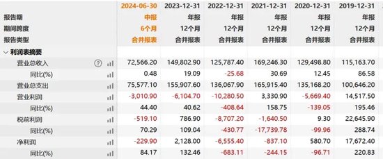 5年市值跌没136亿！新氧上半年亏损230万，女人的钱不好赚了？ (http://www.zjmmc.cn/) zjm 第1张