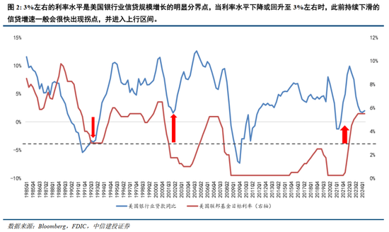 中信建投：美联储超预期降息50个基点联合解读 (http://www.zjmmc.cn/) zjm 第3张