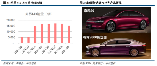 中信建投：华为汽车产业链2025年投资展望 (http://www.paipi.cn/) 财经 第2张