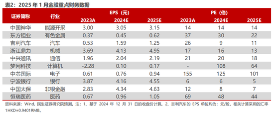 民生证券：交易热度边际下滑 红利与主题“缩圈”进行时 (http://www.paipi.cn/) 财经 第2张