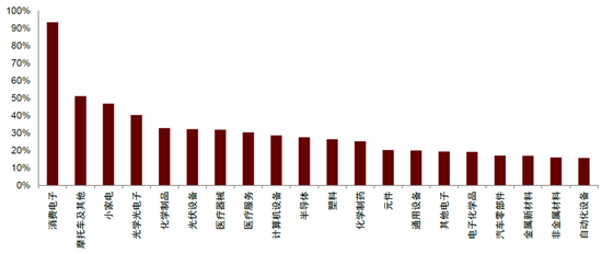 中金：六问“科特估” 如何构建研究框架体系？ (http://www.busunion.cn/) 娱乐 第7张