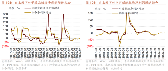 招商策略A股2025年投资策略展望：政策、增量资金和产业趋势的交响乐 (http://www.paipi.cn/) 财经 第104张