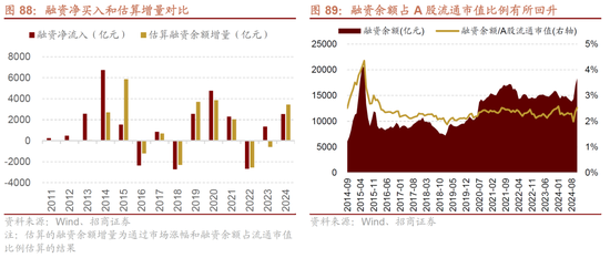 招商策略A股2025年投资策略展望：政策、增量资金和产业趋势的交响乐 (http://www.paipi.cn/) 财经 第91张