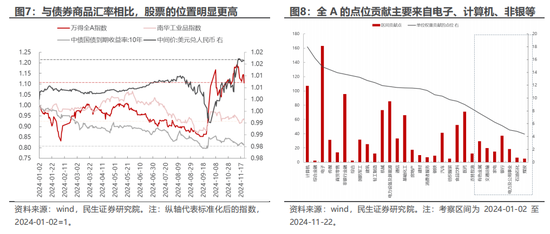 民生策略：市场只是回到正轨，不用过度惊慌 (http://www.dinkfamily.com/) 钓鱼娱乐 第5张