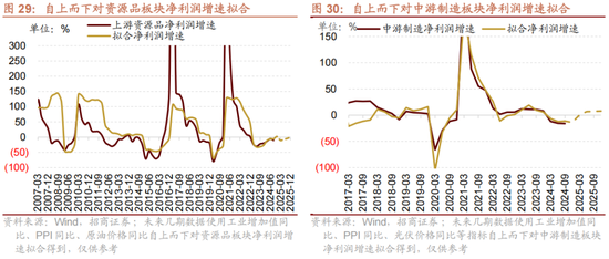 招商策略A股2025年投资策略展望：政策、增量资金和产业趋势的交响乐 (http://www.paipi.cn/) 财经 第39张