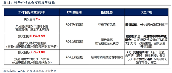 广发策略：6轮牛市99次跌破20日均线后是如何演绎的？ (http://www.dinkfamily.com/) 钓鱼娱乐 第12张