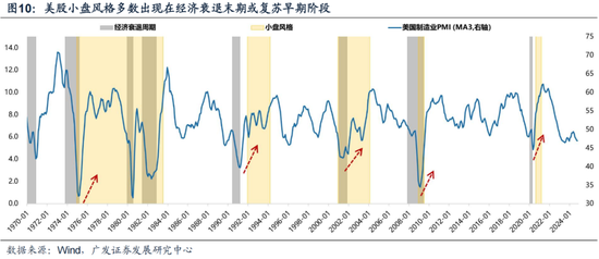 广发策略：岁末年初“风格切换”的两个时点规律 (http://www.paipi.cn/) 财经 第6张