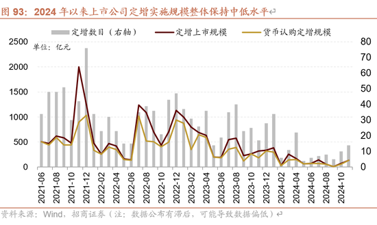 招商策略A股2025年投资策略展望：政策、增量资金和产业趋势的交响乐 (http://www.paipi.cn/) 财经 第94张