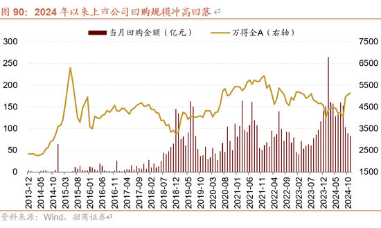 招商策略A股2025年投资策略展望：政策、增量资金和产业趋势的交响乐 (http://www.paipi.cn/) 财经 第92张