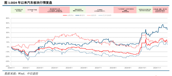 中信建投：华为汽车产业链2025年投资展望 (http://www.paipi.cn/) 财经 第1张