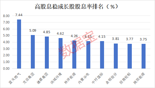 高股息+稳成长的低位优质股，社保“长情股”重仓12年！ (http://www.paipi.cn/) 财经 第2张