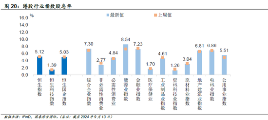 复盘美联储历次降息：哪种场景最有利于港股上涨？ (http://www.zjmmc.cn/) zjm 第4张