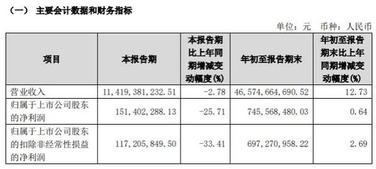 中国黄金原董事长，被查！ (http://www.paipi.cn/) 财经 第1张