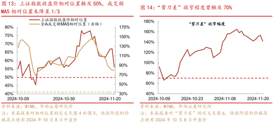 华西证券股牛三段论：本轮博弈阶段可能较长 (http://www.dinkfamily.com/) 钓鱼娱乐 第16张