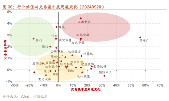 招商策略：国庆节后主要指数往往迎来反弹 (http://www.zjmmc.cn/) zjm 第25张