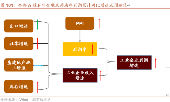 招商策略A股2025年投资策略展望：政策、增量资金和产业趋势的交响乐 (http://www.paipi.cn/) 财经 第101张