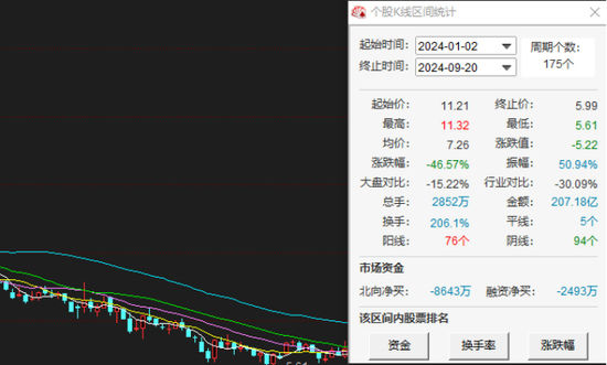 维信诺三年半亏损近85亿：股价今年跌超四成，550亿大手笔投资8.6代 (http://www.zjmmc.cn/) zjm 第1张