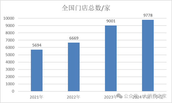 古茗茶饮更新港股招股书！王云安共赢理念受质疑、加盟商利益受损 (http://www.paipi.cn/) 财经 第3张