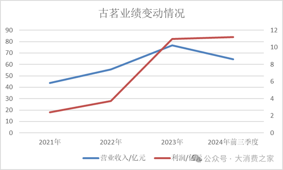 古茗茶饮更新港股招股书！王云安共赢理念受质疑、加盟商利益受损 (http://www.paipi.cn/) 财经 第4张