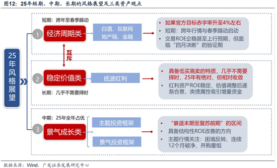 广发策略：岁末年初“风格切换”的两个时点规律 (http://www.paipi.cn/) 财经 第8张