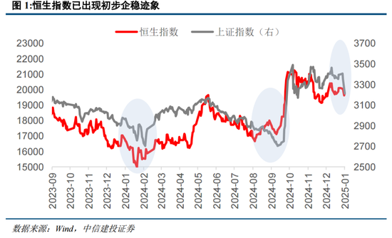 中信建投策略：中期牛市不变，短期回调是机遇 (http://www.paipi.cn/) 财经 第1张