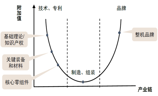 中金：六问“科特估” 如何构建研究框架体系？ (http://www.busunion.cn/) 娱乐 第5张