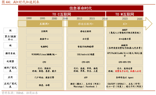 招商策略：未来两年A股大级别上涨概率较大 (http://www.paipi.cn/) 财经 第51张