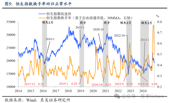 东吴证券：香港市场迎来第二投资时点 (http://www.dinkfamily.com/) 钓鱼娱乐 第5张