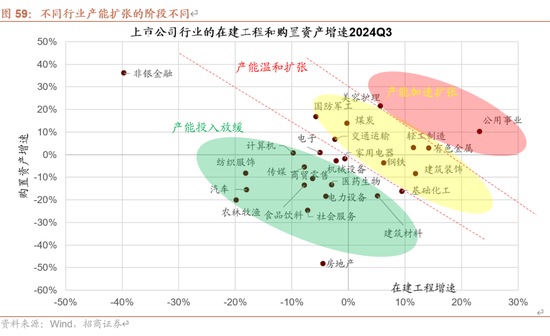 招商策略A股2025年投资策略展望：政策、增量资金和产业趋势的交响乐 (http://www.paipi.cn/) 财经 第73张