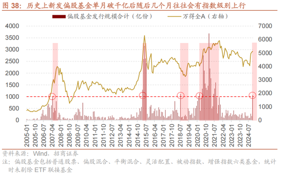 招商策略A股2025年投资策略展望：政策、增量资金和产业趋势的交响乐 (http://www.paipi.cn/) 财经 第46张