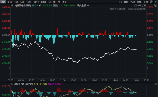 突发，大跳水！ (http://www.paipi.cn/) 财经 第3张