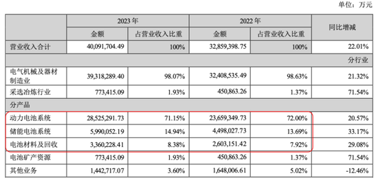 手握超2600亿现金，宁德时代赴港上市：“反卷”青年加速出海 (http://www.paipi.cn/) 财经 第6张