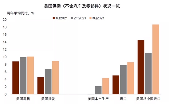 中金：补库意愿为美国通胀“添柴加火” (http://www.cstr.net.cn/) 财经 第23张