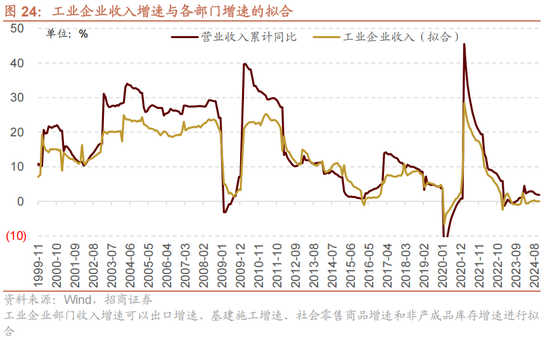 招商策略A股2025年投资策略展望：政策、增量资金和产业趋势的交响乐 (http://www.paipi.cn/) 财经 第34张