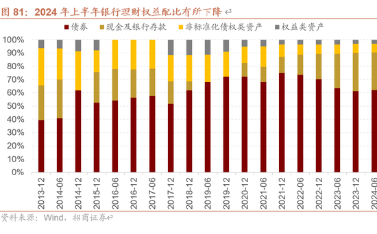 招商策略：未来两年A股大级别上涨概率较大 (http://www.paipi.cn/) 财经 第86张