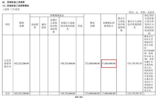 绑定九芝堂浮亏上亿，商誉超47亿，益丰药房大举扩店后遗症显现 (http://www.zjmmc.cn/) zjm 第8张