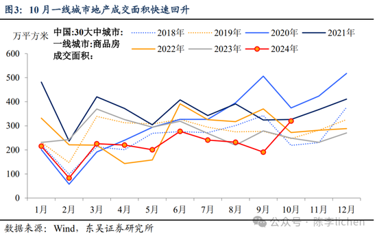 东吴证券：香港市场迎来第二投资时点 (http://www.dinkfamily.com/) 钓鱼娱乐 第3张