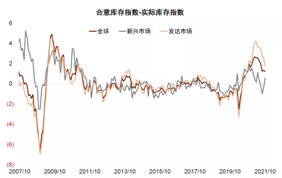 中金：补库意愿为美国通胀“添柴加火” (http://www.cstr.net.cn/) 财经 第11张