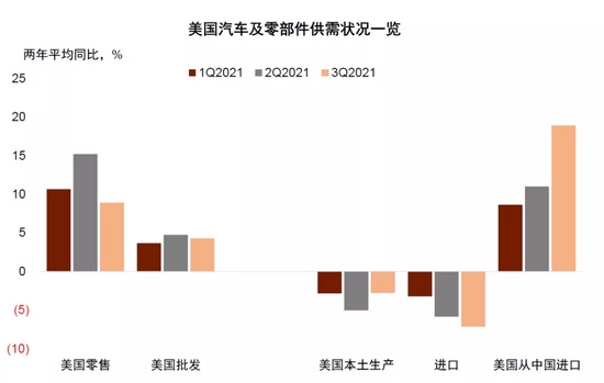 中金：补库意愿为美国通胀“添柴加火” (http://www.cstr.net.cn/) 财经 第22张