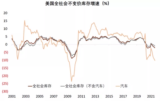 中金：补库意愿为美国通胀“添柴加火” (http://www.cstr.net.cn/) 财经 第6张