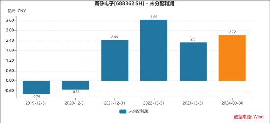 甬矽电子可转债募资“踩线”闯关？折旧与利息费用吞噬利润 警惕少数股权潜藏隐性债务 (http://www.dinkfamily.com/) 钓鱼娱乐 第7张