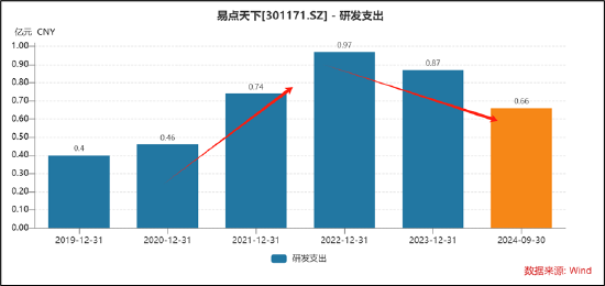 易点天下副总经理高位拟减持小股东被闷杀？研发人员缩减AI业务成色待考 (http://www.paipi.cn/) 财经 第6张