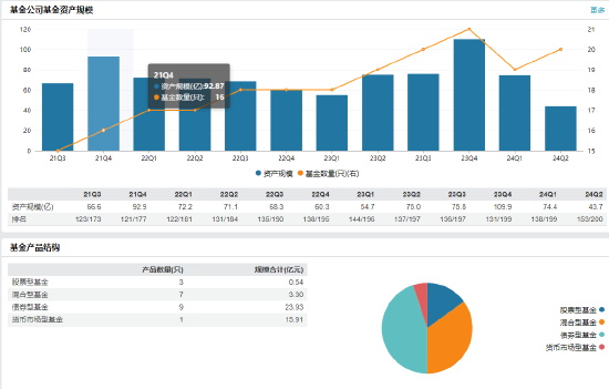 红塔红土基金董事长、总经理同一日离任：上半年净利润-2206万 新任江涛为董事长 代任总经理职务 (http://www.zjmmc.cn/) zjm 第3张