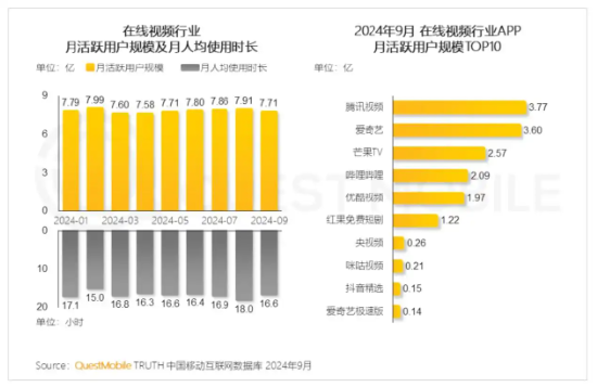 优酷再被指“吃相难看”：《白夜破晓》，每集8广告，会员必看！ | BUG (http://www.dinkfamily.com/) 钓鱼娱乐 第5张