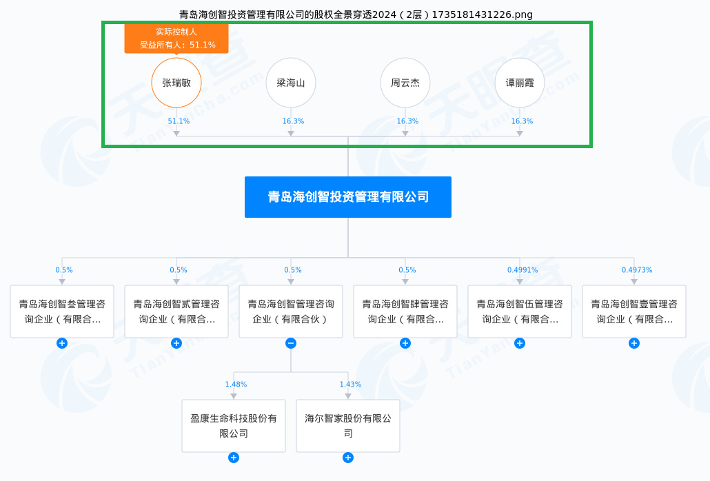 海尔生物吸收合并上海莱士两大疑问：估值是否会依据市场定价？海尔系大股东是否会“血亏”？ (http://www.busunion.cn/) 娱乐 第3张