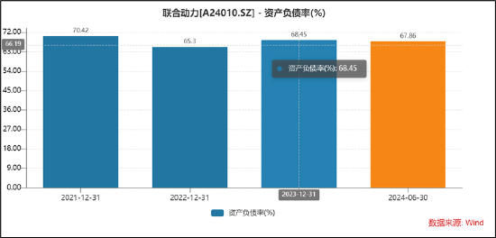 汇川A拆A拟募48亿背后:联合动力量增价减有无配合打价格战?与理想深度绑定 关联交易公允性待考 (http://www.paipi.cn/) 财经 第6张