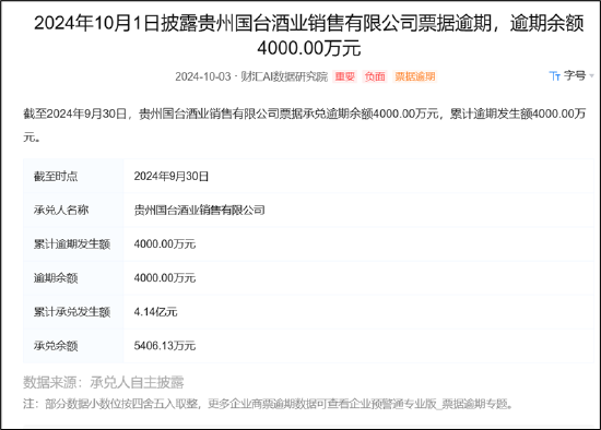 闫希军家族出售天士力套现70亿输血体外？集团存资金缺口 国台酒价格倒挂待解 (http://www.paipi.cn/) 财经 第4张