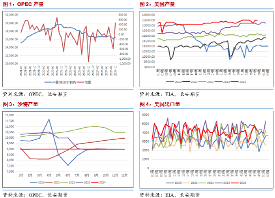 长安期货范磊：支撑缺失，油价或弱势运行 (http://www.busunion.cn/) 娱乐 第2张